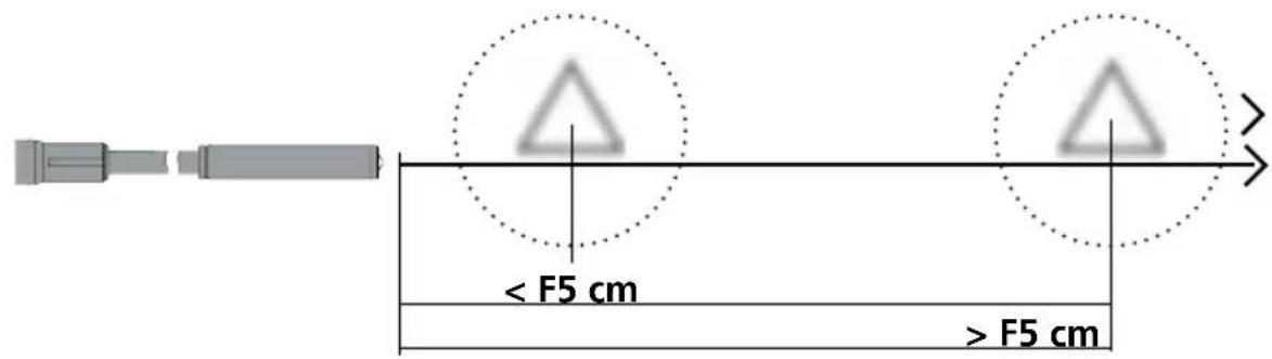 Laserliner VideoFlex G2 - Kamerakopf / Fokus - 2