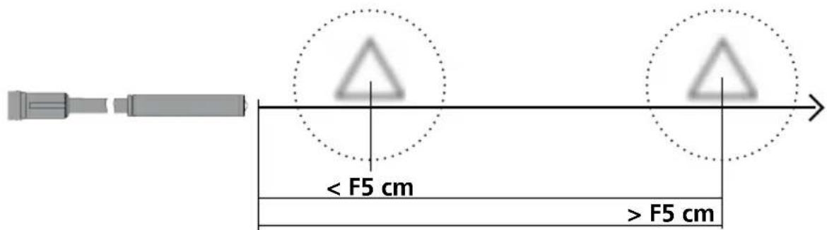 Laserliner VideoFlex G2 - Camerakop / focus - 2