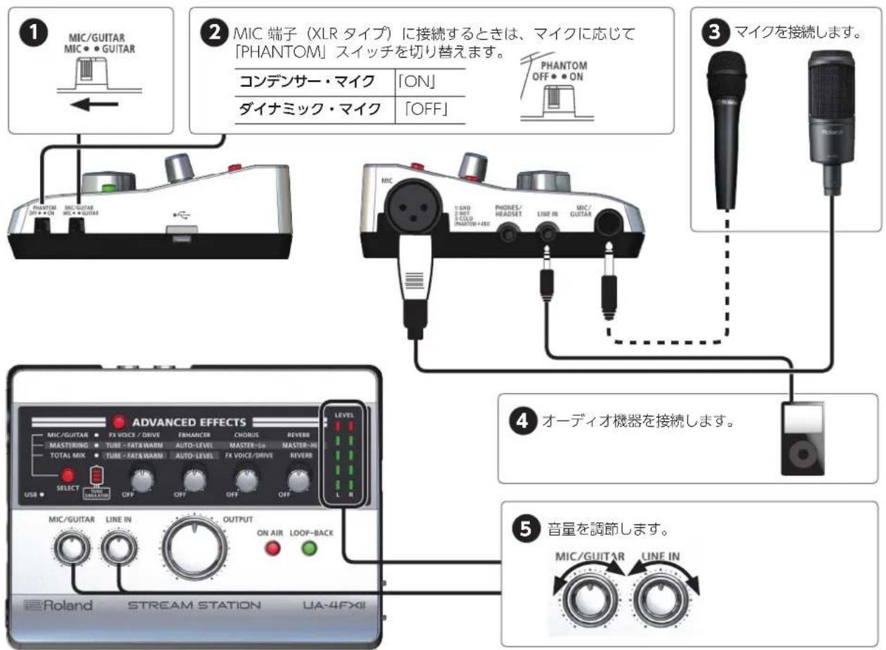 ROLAND UA4FX2 - マイクとオーディオ機器を接続する - 1