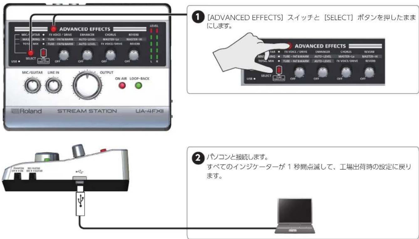 ADVANCED EFFECTS MIC/GUITAR MAX/WRING TOTAI SELECT OFF OFF OFF OFF OFF OFF OFF OFF OFF OFF OFF OFF OFF OFF OFF OFF OFF OFF OFF OFF OFF OFF OFF OFF OFF OFF OFF OFF OFF OFF OFF OFF OFF OFF OFF OFF OFF OFF OFF OFF OFF OFF OFF OFF OFF OFF OFF OFF OFF OFF 1 [ADVANCED EFFECTS] スイッチと [SELECT] ポタンを押したままにします。 ADVANCED EFFECTS MIC/GUITAR MAX/WRING TOTAI, MIX LINE IN OUTPUT ON AIR LOOP-BACK USB • SELECT STREAM STATION UA-4FXII 2 パンコンと接続します。 すべてのインジケーターが 1 秒間点滅して、工場出荷時の設定に戻ります。