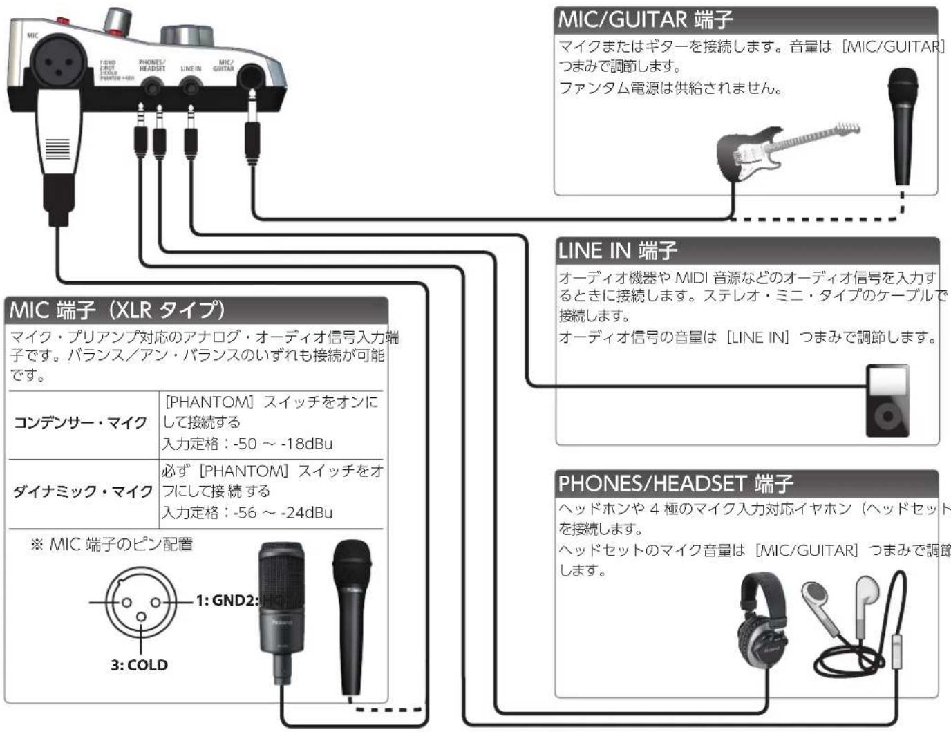 ROLAND UA4FX2 - Mac をお使いのとき - 1