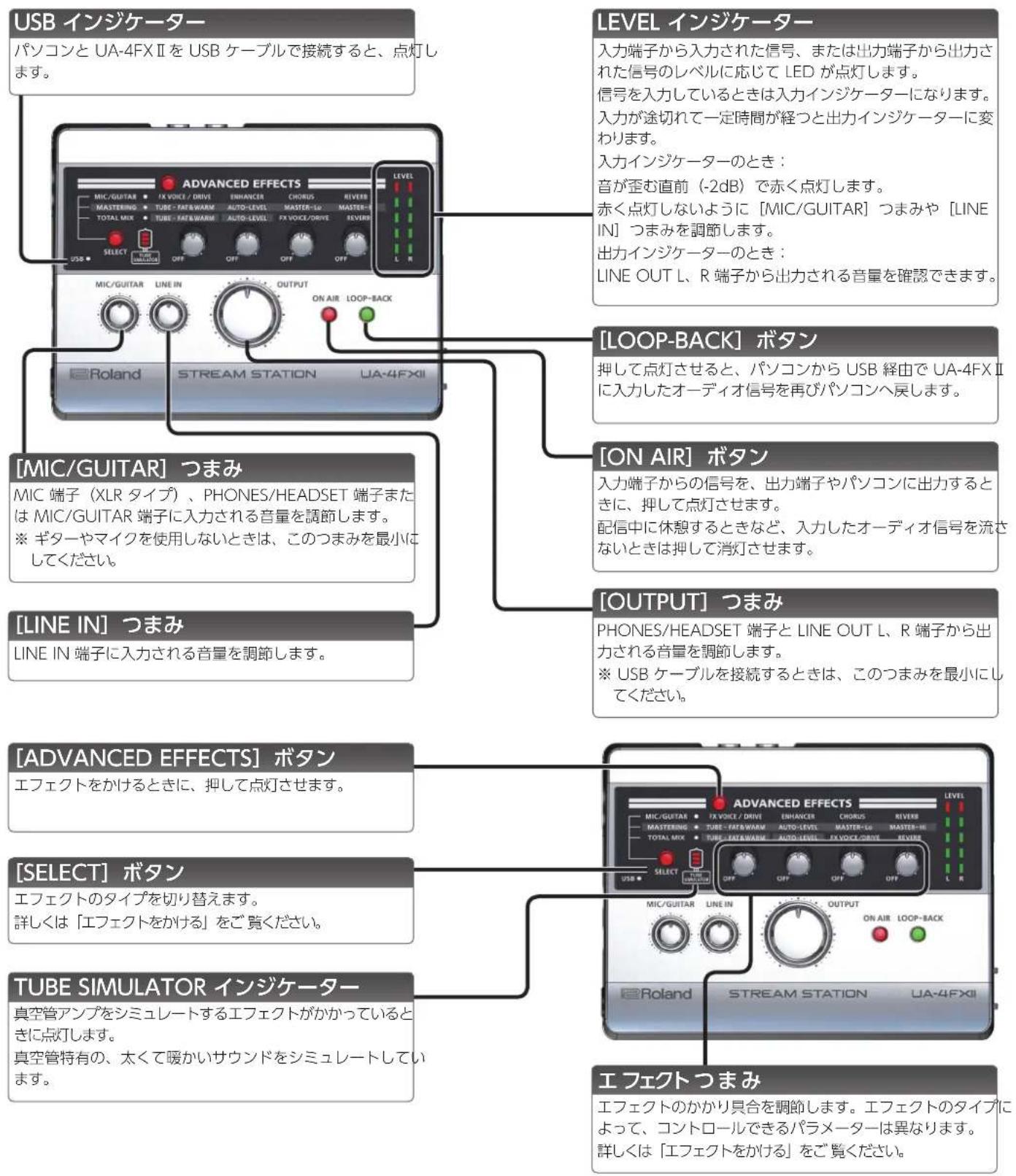 ROLAND UA4FX2 - USB 端子 - 2