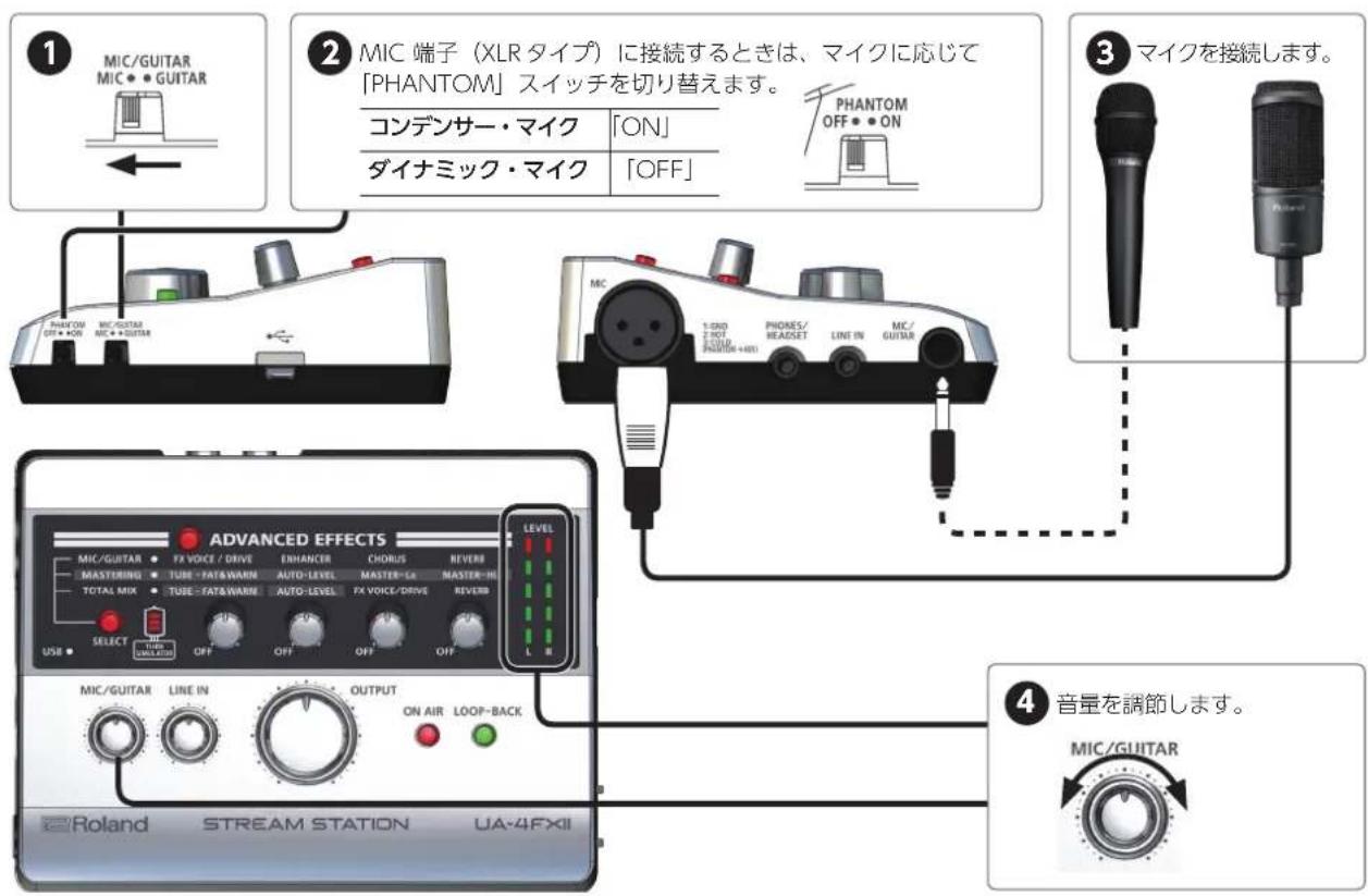 ROLAND UA4FX2 - ご注意 - 1