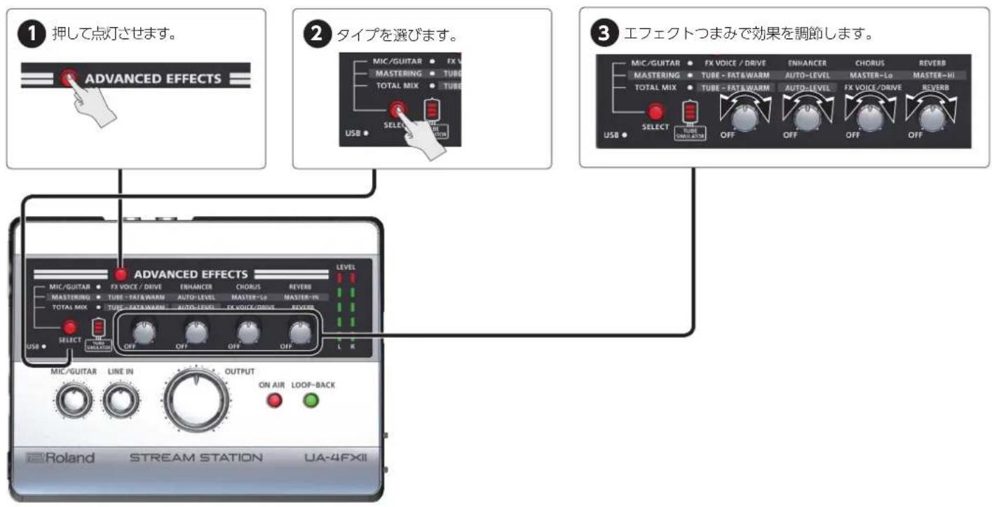 1 押して点灯させます。 ADVANCED EFFECTS 2 タイプを選びます。 MIC/GUITAR • FX MASTERING • TUBE TOTAL MIX • TUBE USB • SELECT ON AIR 3 エフェクトつまみで効果を調節します。 MIC/GUITAR • FX VOICE / DRIVE MASTERING • TUBE - FATA&WARM TOTAL MIX • TUBE - FATA&WARM SELECT ON AIR OFF OFF OFF L R ADVANCED EFFECTS LEVEL MIC/GUITAR • FX VOICE / DRIVE MASTERING • TUBE - FATA&WARM TOTAL MIX • TUBE - FATA&WARM SELECT ON AIR OFF OUTPUT ON AIR LOOP-BACK Roland STREAM STATION UA-4FXII