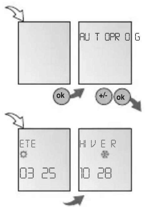 Gewiss GW96846 - COMMUTATION HEURE D'ETÉ/D'HIVER - 1