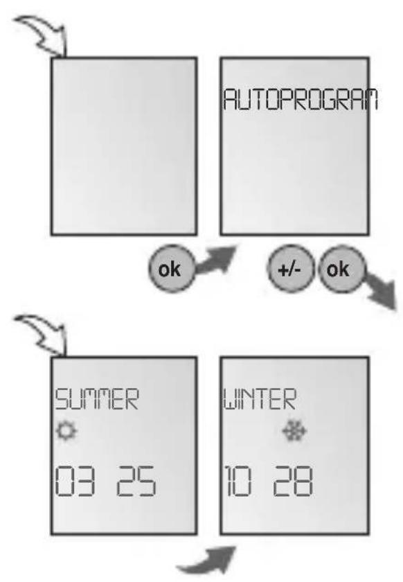Gewiss GW96846 - Set AM/PM (12-hour-) or 24-hour display - 2