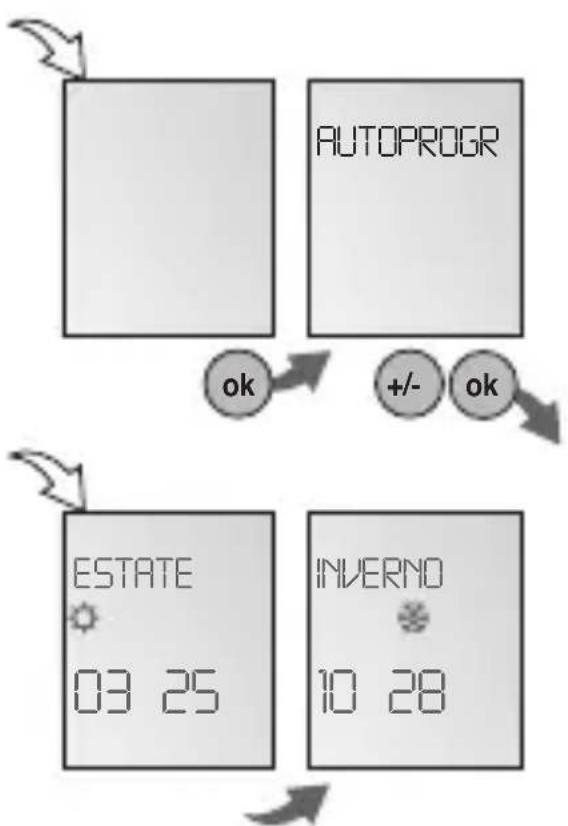 Gewiss GW96846 - COMMUTAZIONE DEL PERIODO ESTIVO/INVERNALE - 1