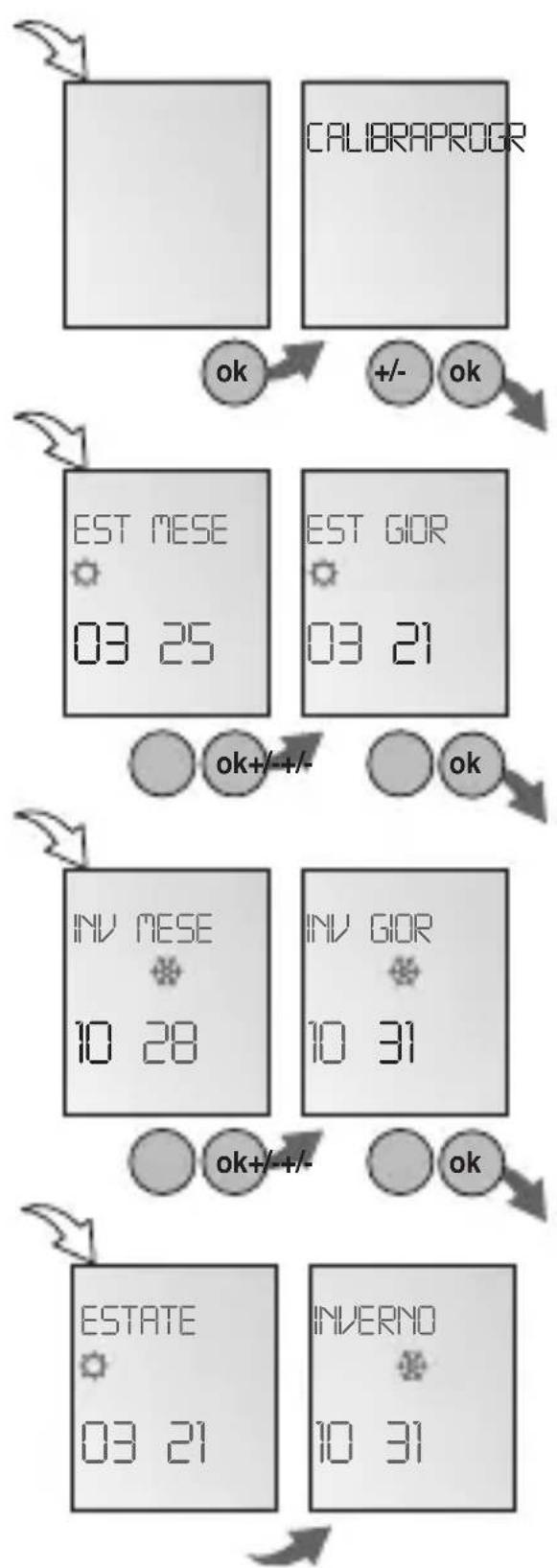 Gewiss GW96846 - NO - 1