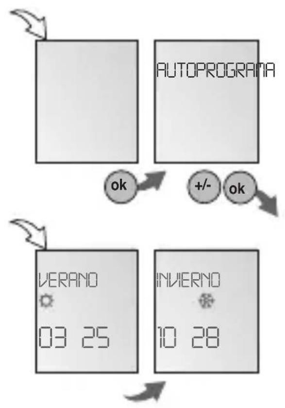 Gewiss GW96846 - CAMBIO DE HORARIO VERANO/INVIERNO - 1