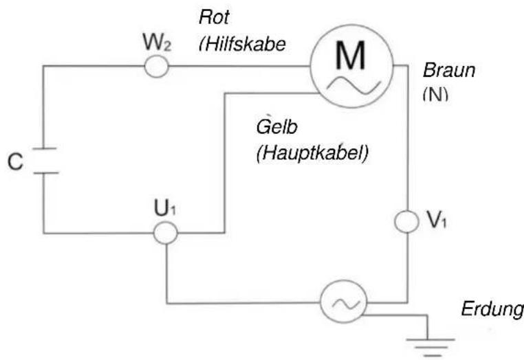 GRE PP101 - Strom - 1