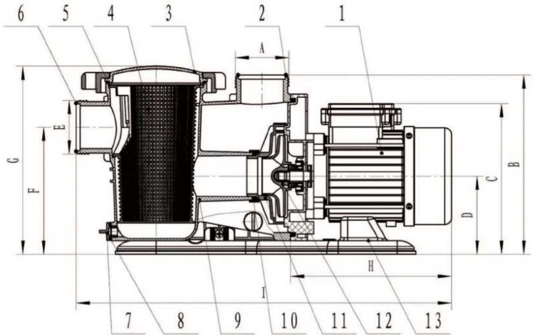 GRE PP151 - 0,75 - 1 - 1,5 - 2CV - 1