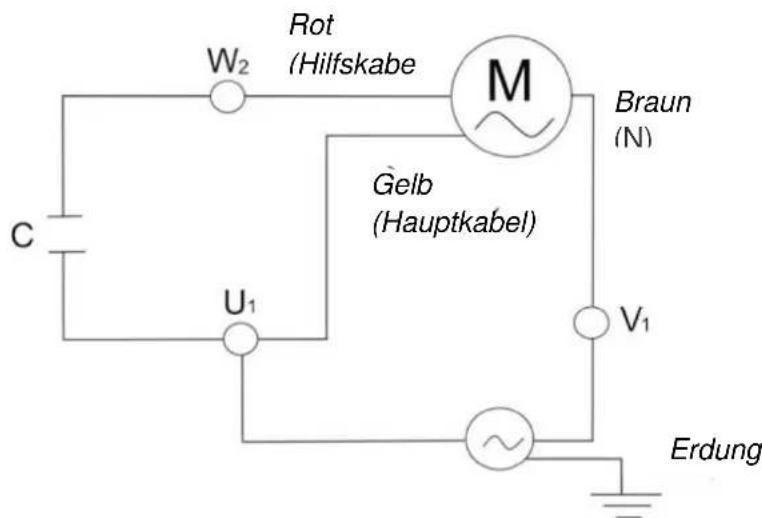 GRE PP151 - Strom - 1