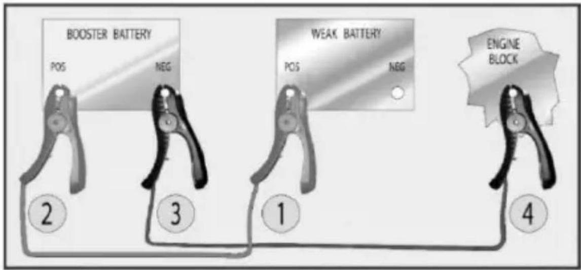 Perel ABC16ALN - Een negatief geaard voertuig - 1