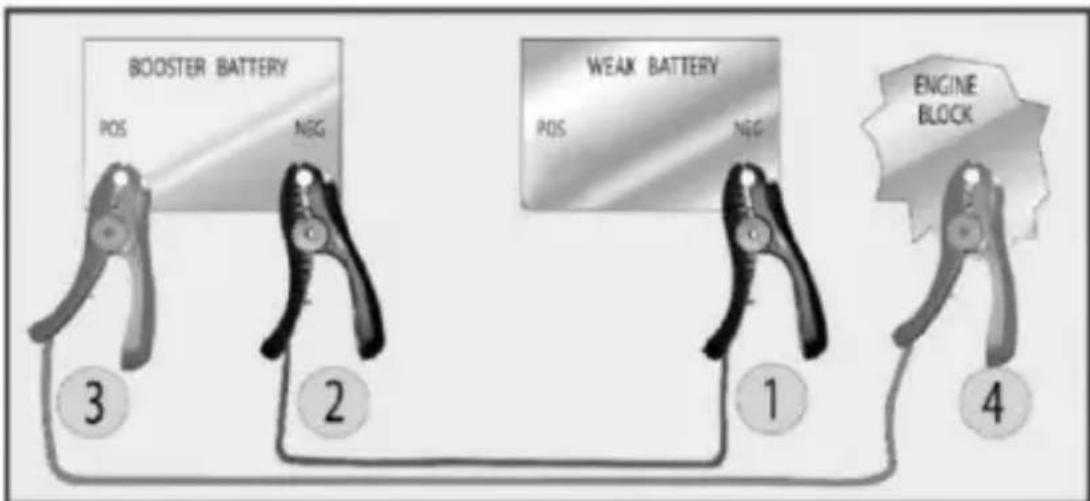 Perel ABC16ALN - Positiv geerdete Fahrzeuge - 1
