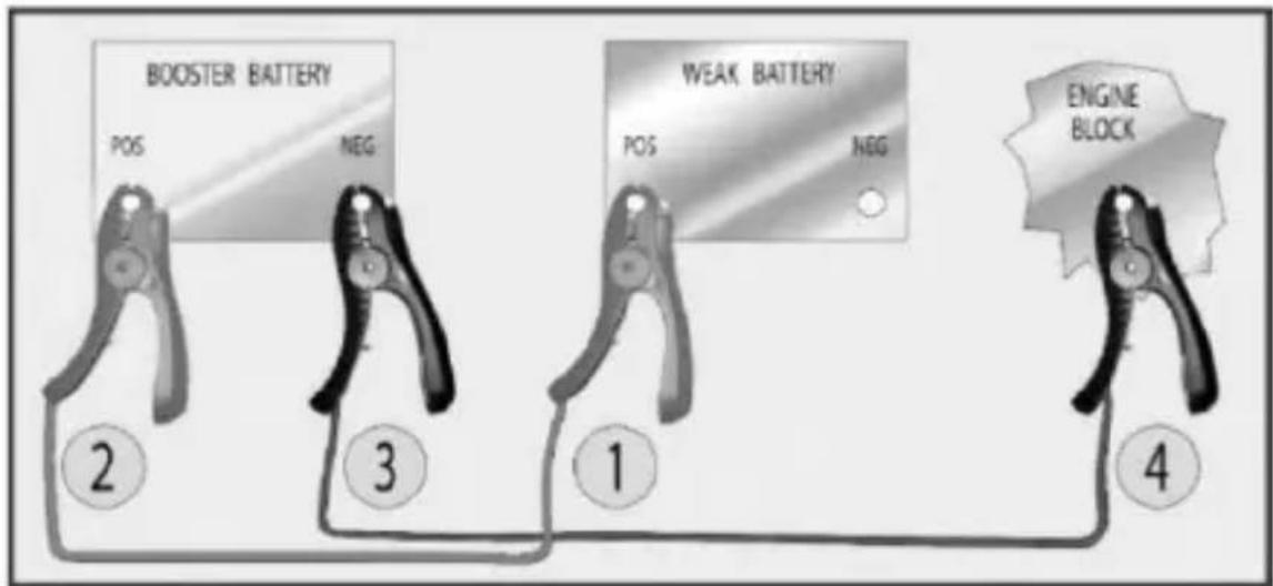 Perel ABC16ALN - Coche con polo negativo puesto a tierra - 1