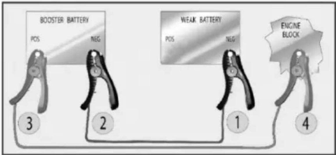 Perel ABC16ALN - Een positief geaard voertuig - 1