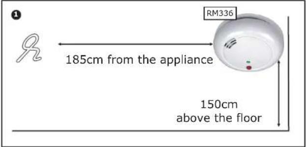 SMARTWARES RM336 - 8