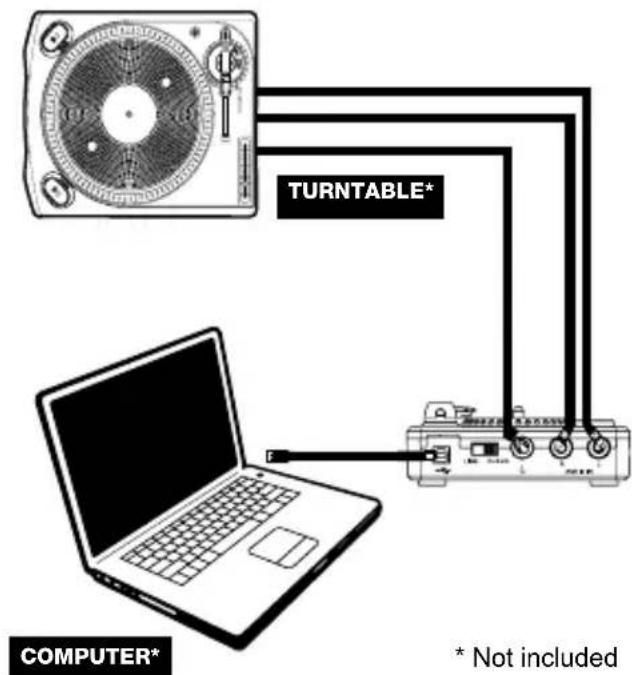 ION Vinyl Forever - CONNECTION DIAGRAM - 1