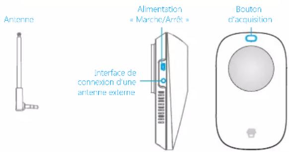 Chuango RT101 - Vue d'ensemble du produit - 1