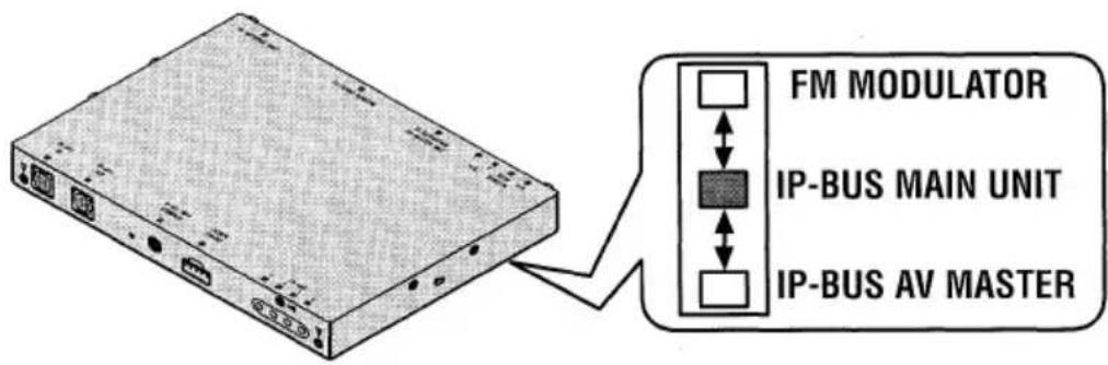 PIONEER GEXP7000TVP - Réglage du commutateur MODE - 1