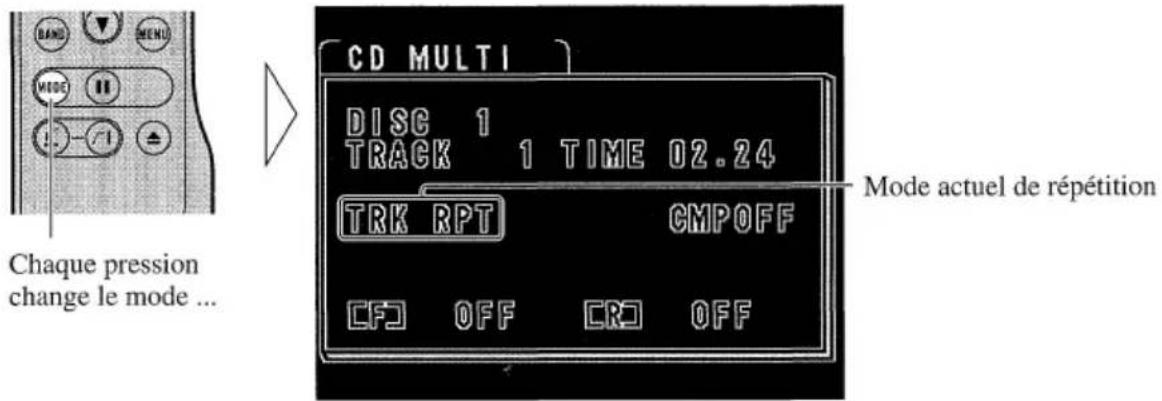 PIONEER GEXP7000TVP - Modes de répétition - 1