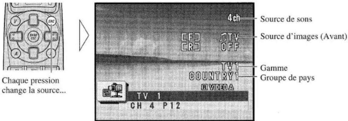 PIONEER GEXP7000TVP - Sur l'élément central,CHOISISEZ la source de télévision. - 1
