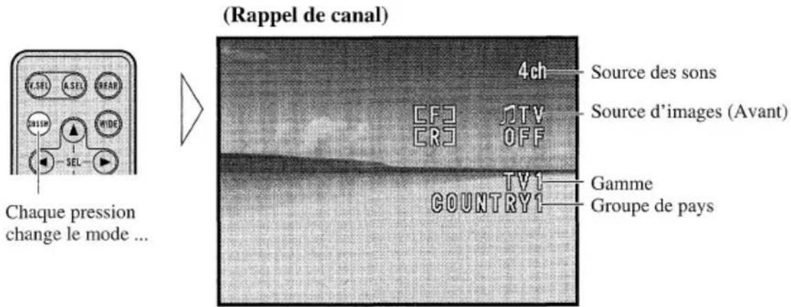 PIONEER GEXP7000TVP - Confirmation du canal et des autres réglages - 1