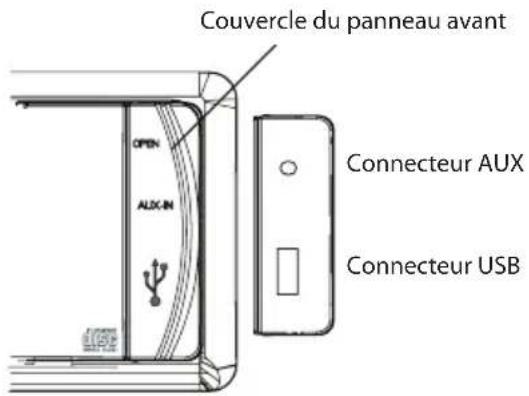 JENSEN MP1314 - Fonctionnement USB - 1