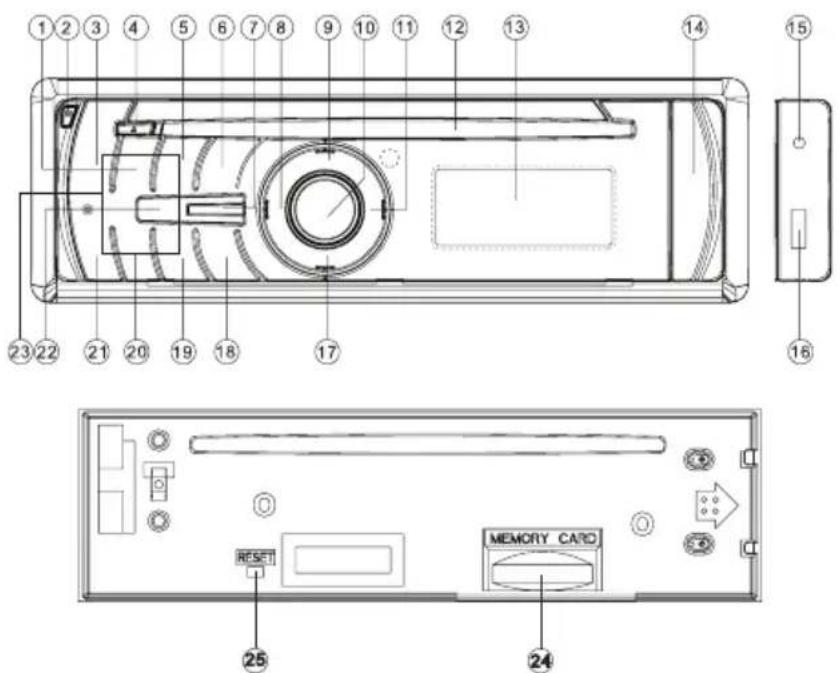 JENSEN MP1314 - CONTROLS AND INDICATORS - 1
