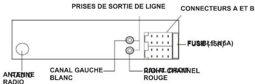 JENSEN MP1314 - CONNECTEURS DU PANNEAU ARRIÈRE - 1