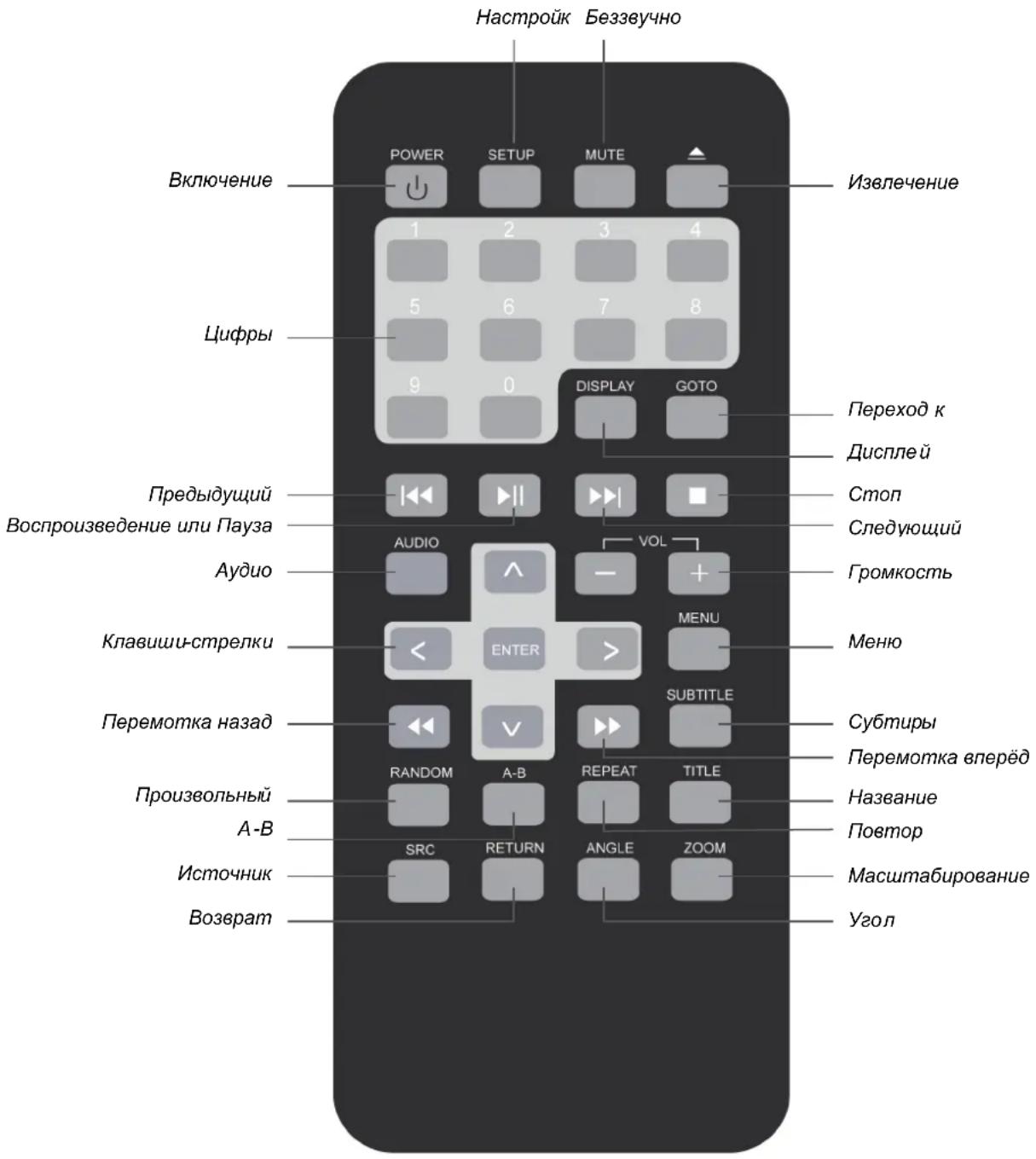 CLARION VT1510E - ДИСТАЦноHоЕ упавленье - 1