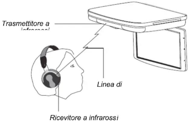 CLARION VT1510E - NESSUN SUONO VIENE EMESSO DALLE CUFFIE IR WIRELESS - 1