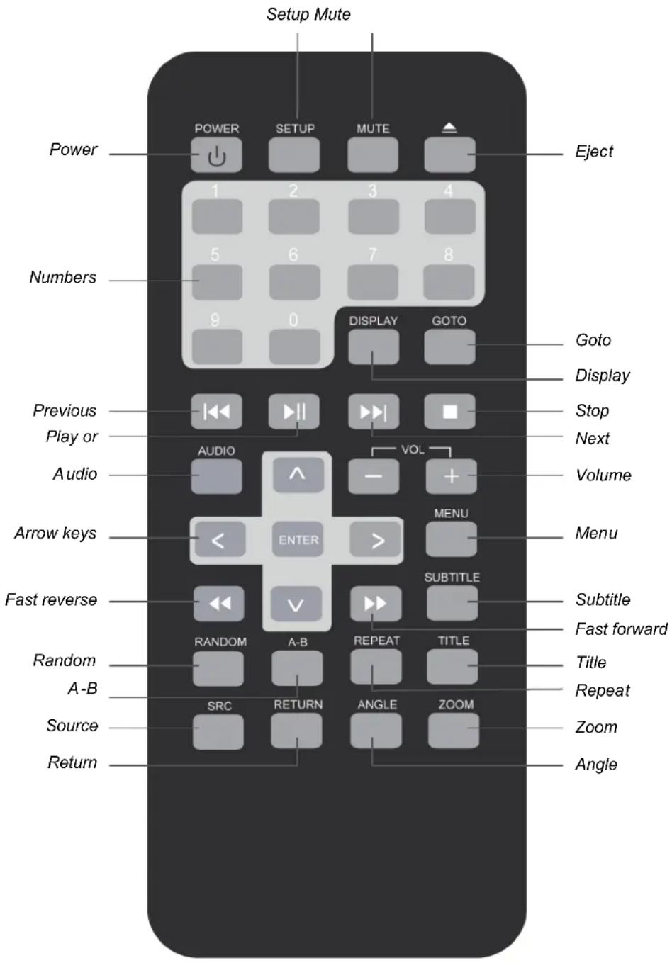 CLARION VT1510E - REMOTE CONTROL - 1