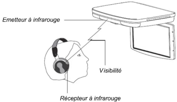 CLARION VT1510E - Le CASQUE sans FIL IR NE produit AUCUN son - 1
