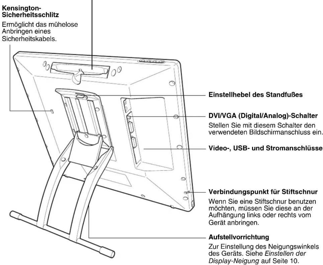 WACOM PL 900 - Stiftfach - 1
