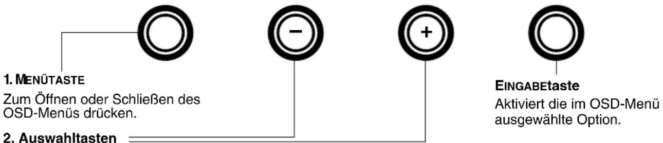 WACOM PL 900 - ON SCREEN DISPLAY (OSD)-EINSTELLUNGEN - 1