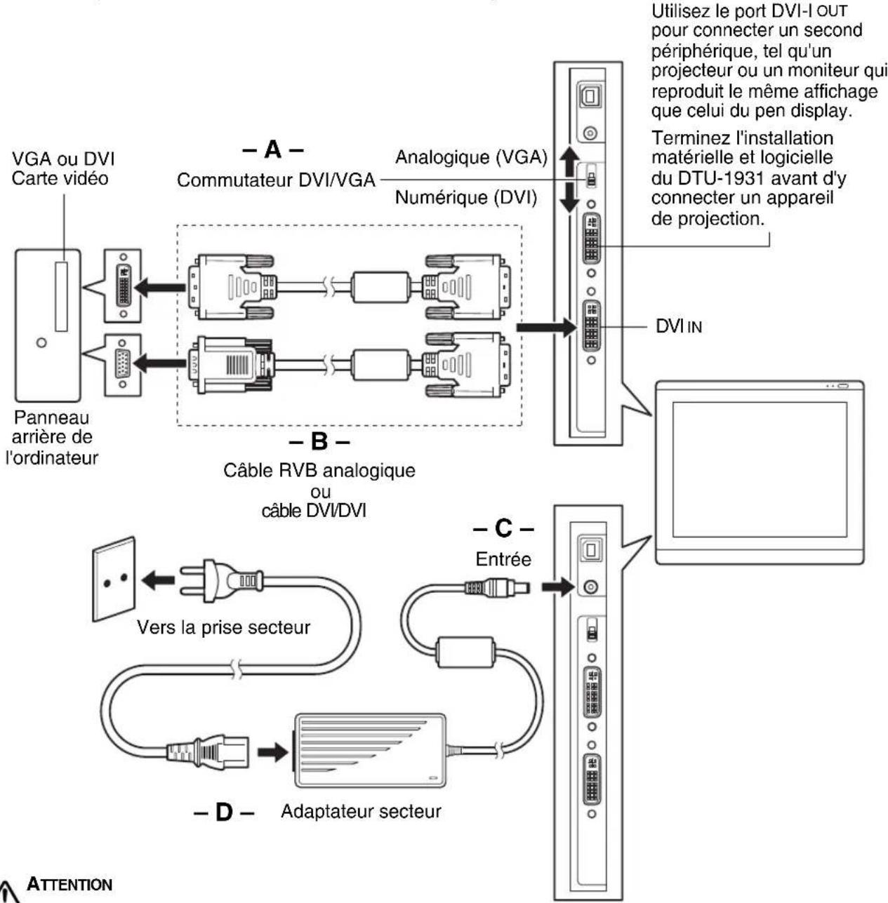 WACOM PL 900 - SCHEMA DE CÁBLAGE DE L'ÉCRAN LCD - 2