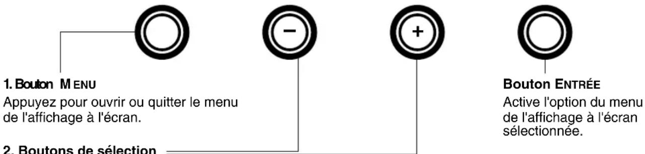 WACOM PL 900 - PARAMÉTRES DE L'AFFICHAGE À L'ÉCRAN (OSD) - 1