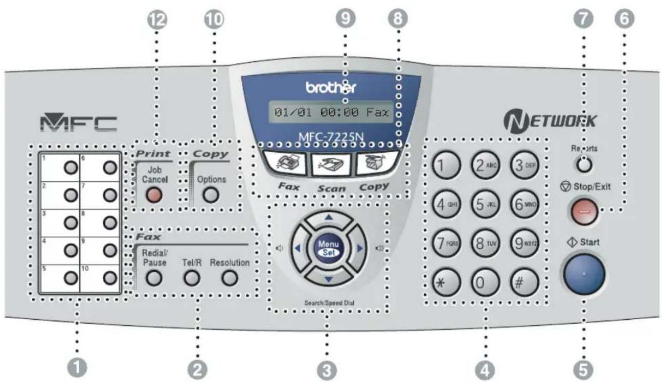 MFC 1 6 2 7 3 8 4 9 5 10 Print Job Cancel Copy Options Fax Redial/ Pause Tel/R Resolution brother 01/01 00:00 Fax MFC-7225N Fax Scan Copy Search/Speed Dial 1 2 ABC 3 DEF 4 QHI 5 JKL 6 MNO 7 PQD 8 TUV 9 WXY2 * 0 # NETWORK Reports Stop/Exit Start 1 2 3 4 5 6 7 8 4 5