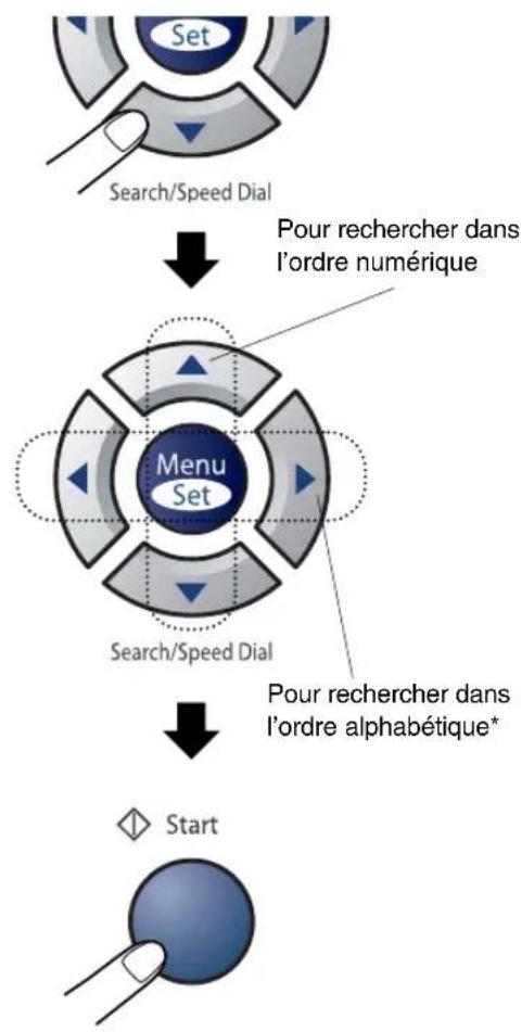 BROTHER FAX2825 - Rechercher - 1