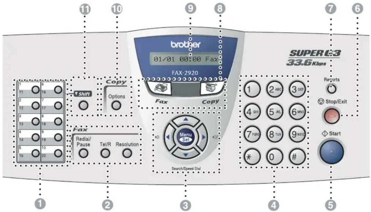 11 10 9 8 7 6 brother 01/01 00:00 Fax FAX-2920 SUPERC3 33.6 Kbps 1 6 11 16 2 7 12 17 3 8 13 18 4 9 14 19 5 10 15 20 Shift Copy Options Fax Copy 1 ABC 3 DEF 4 GHI 5 JKL 6 MNO 7 PQRS 8 TUV 9 KXYZ * 0 # Search/Speed Dial 1 2 ABC 3 DEF Reports Stop/Exit - Start 1 2 3 4 5 6 7 8 9 10 11 12 13 14 15 20