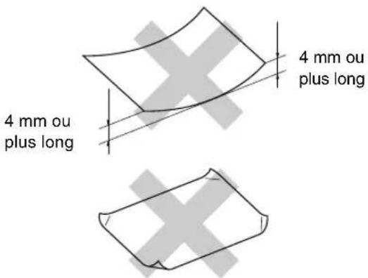 4 mm ou plus long 4 mm ou plus long