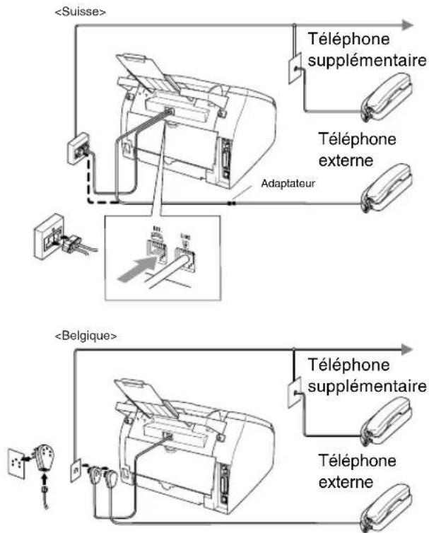 Téléphone supplémentaire Téléphone externe Adaptateur