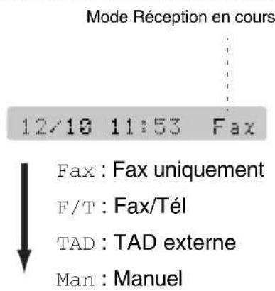 Mode Réception en cours 12/10 11:53 Fax Fax : Fax uniquement F/T : Fax/Tél TAD : TAD externe Man : Manuel