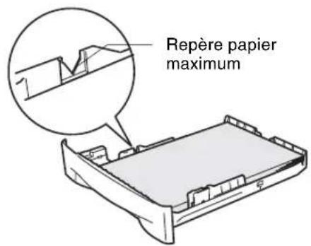 Repère papier maximum