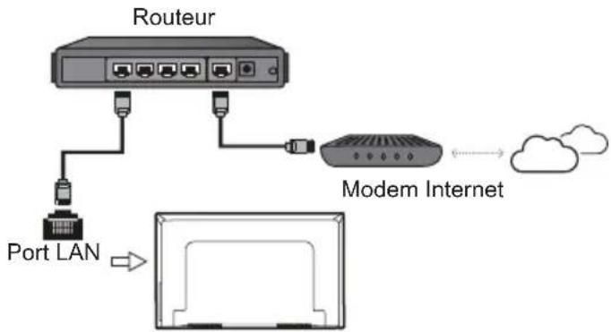 THOMSON 32HB5426 - Connection filaire - 1