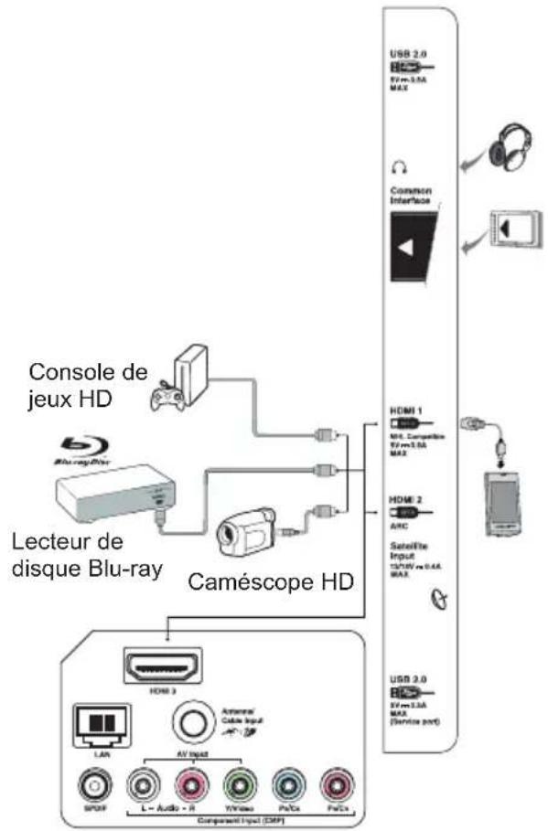 THOMSON 32HB5426 - Connection sans fil - 4