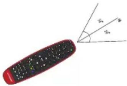 SCHNEIDER Feeling's - Télécommande - 2