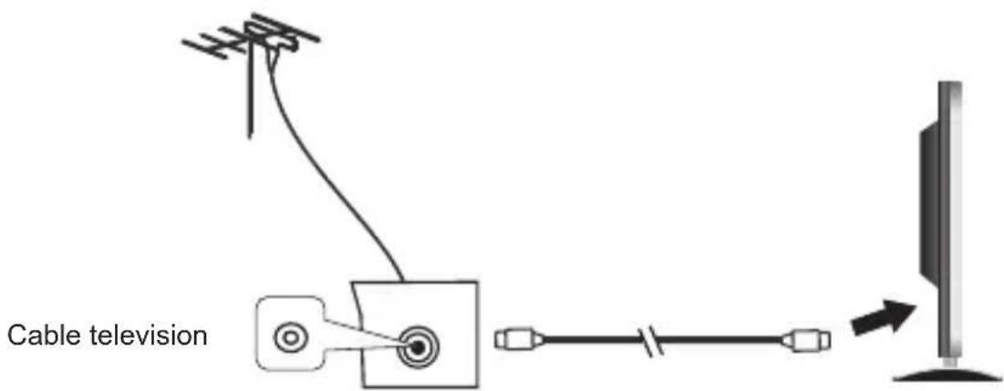 SCHNEIDER Feeling's - Connecting external antenna to the unit - 1