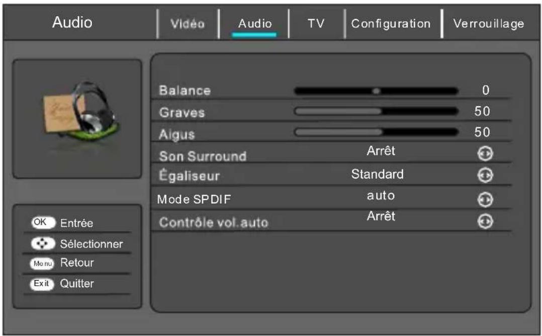 SCHNEIDER Feeling's - Menu Audio - 1
